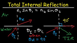 Total Internal Reflection of Light and Critical Angle of Refraction Physics [upl. by Rot961]