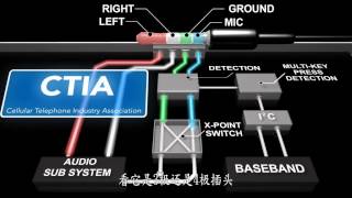 Audio Jack Detection [upl. by Htabazile]