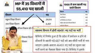 मध्यप्रदेश के 35 विभागों में 55410 पद खाली  मप्र स्वास्थ्य विभाग  पुलिस विभाग  शिक्षक भर्ती [upl. by Winser31]