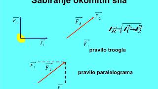 Slaganje i razlaganje sila istog pravca i pod uglom [upl. by Eimmot]