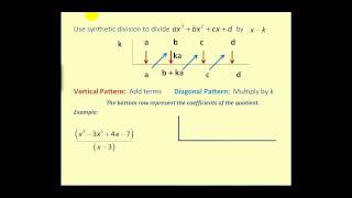 Polynomial Division Synthetic Division [upl. by Gwenore401]