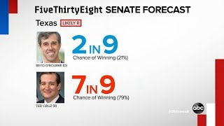 538s Nate Silver Its hard to find a clear path for Democrats to win Senate [upl. by Eirak]