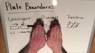 Types of Plate Boundaries [upl. by Og]