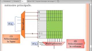 logique combinatoire 4 arab [upl. by Mukund]