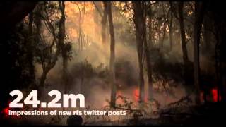 The October 2013 NSW Bush Fires [upl. by Yzzo]