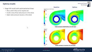 CFD Analysis of Optimized CPU Cooling Fan [upl. by Ateuqal306]