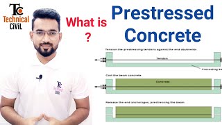 Prestressed Concrete [upl. by Downing]