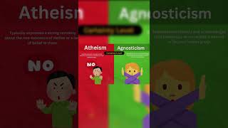 2 Differences Atheism vs Agnosticism [upl. by Tartaglia433]