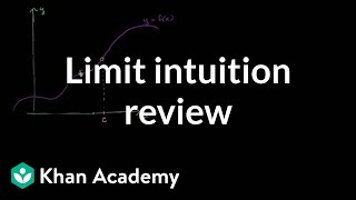 Formal definition of limits Part 1 intuition review  AP Calculus AB  Khan Academy [upl. by Allard]