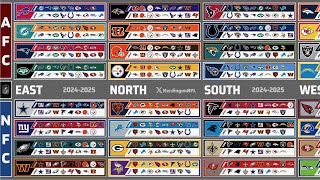 Early 20242025 NFL Record Predictions [upl. by Jasun]