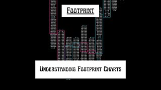 How to Read a Footprint Chart [upl. by Ahseym]