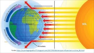 Formação dos Solos Clima – parte 3 [upl. by Aned]