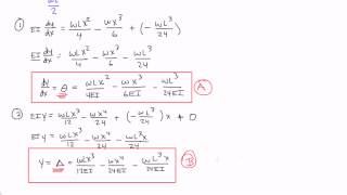 Double Integration Method Example 1 Part 3 [upl. by Otsedom]