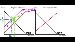 78 Graphic Analysis of Externalities [upl. by Sarnoff]