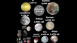 Size comparison of all the plants mon and other asteroids [upl. by Eidroj253]