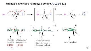 Haletos orgânicos  Reação de substituição nucleofílica bimolecular [upl. by Hsirap]