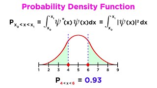 Wavefunction Properties Normalization and Expectation Values [upl. by Suiremed108]