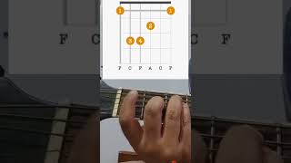 Fchordguitartutorial majorchords howtoplayguitarforbeginners guitarlesson guitar [upl. by Tris891]