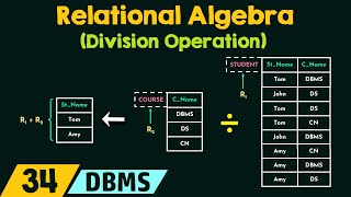 Relational Algebra Division Operation [upl. by Erbe]