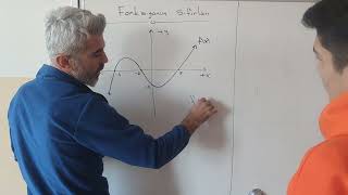 Fonksiyonun sıfırlarıbasit anlatım meslek lisesi [upl. by Garfinkel]