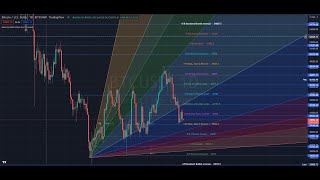 Introduction to Murrey Math for Traders and Investors [upl. by Iilek631]