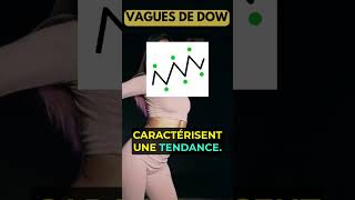 🔥Voici 2 Astuces Pour Bien Trader En Bourse [upl. by Foah]