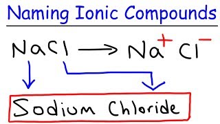 How To Name Ionic Compounds In Chemistry [upl. by Ellednahc310]