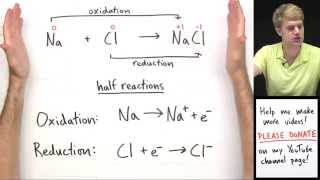 Introduction to Oxidation Reduction Redox Reactions [upl. by Egroej]