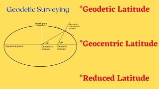 Relationship between Geodetic Geocentric and Reduced Latitudes  Geodesy [upl. by Anivid643]