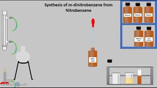 Synthesis of m dinitrobenzene from nitrobenzene [upl. by Trawets]