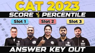 CAT 2023 Response Sheet out  CAT 2023 Score Vs Percentile  IIM Cut Off [upl. by Fesuoy]