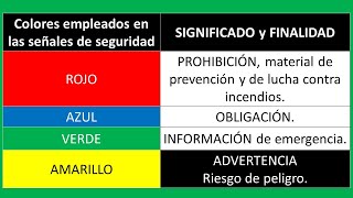 ✅Señales de Seguridad🚹 símbolos gráficos 🚸y colores de seguridad ⚠NTP 3990101🚫 [upl. by Ulani701]