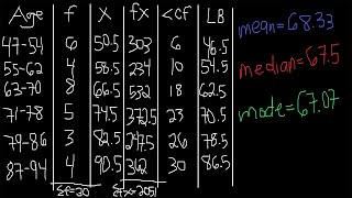 Finding Mean Median and Mode of Grouped Data  Frequency Distribution Table Statistics  FILIPINO [upl. by Nosniv]