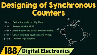 How to Design Synchronous Counters  2Bit Synchronous Up Counter [upl. by Arten]