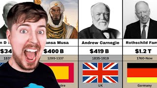 Richest Person In History Comparison [upl. by Dowdell834]