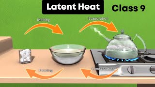 Latent heat ⚡3d animation  Class 9 Chemistry [upl. by Yolande]