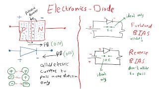 How LED works ⚡ What is a LED Light Emitting Diode [upl. by Neil]