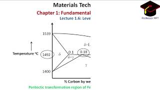 LECTURE 16  LEVER RULE  CHAPTER 1  FUNDAMENTALS OF METALLURGY [upl. by Hanas]