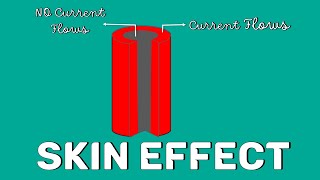 What is Skin Effect [upl. by Luapnoj]