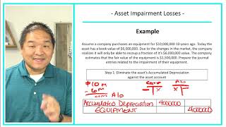 Financial Accounting  Lesson 911  Asset Impairment Losses [upl. by Chester323]