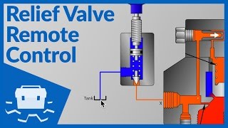 Relief Valve Remote Control [upl. by Ikaz]