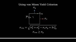 A material point is observed to start yielding at the state of plane stress represented in the figur [upl. by Euginimod]