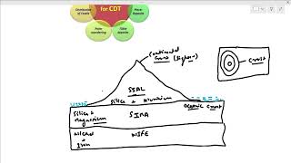 geomorphology lecture 1 [upl. by Docia818]