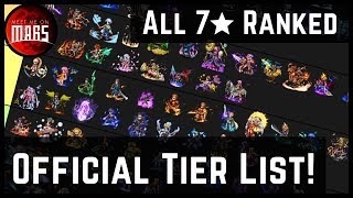 FFBE Unit Tier List  All 7 Stars Officially Ranked [upl. by Lonee]