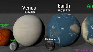 Solar System Size Comparison with Hypothetical Bodies Twikie Módra [upl. by Emirac]