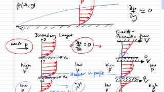 Aside Boundary Layer Separation [upl. by Maclay]