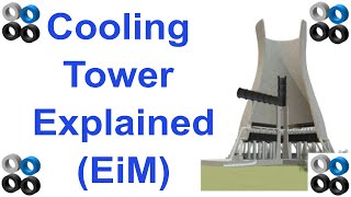 How Natural Draft Cooling Towers Work EiM series [upl. by Robinetta]