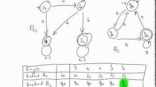 Zwei endliche Automaten laufen parallel Teil 2 von 2 [upl. by Bigford]