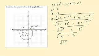 Geometry Skill 10 6 Equations of Circles [upl. by Trisha]