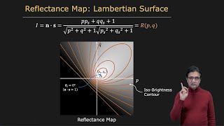 Gradient Space and Reflectance Map  Photometric Stereo [upl. by Tsenrae]